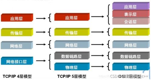 TCP/IP端口詳解 網(wǎng)絡(luò)通信中的“門(mén)牌號(hào)”與服務(wù)分類(lèi)