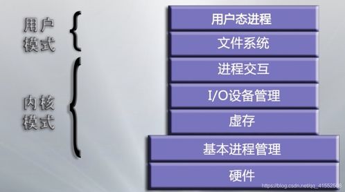 計(jì)算機(jī)操作系統(tǒng)詳細(xì)學(xué)習(xí)筆記 第一章 計(jì)算機(jī)操作系統(tǒng)概述與軟硬件開發(fā)